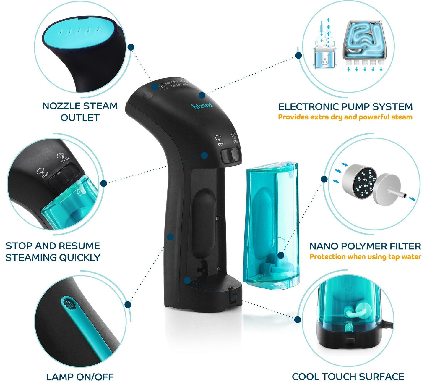 KSK SteamPro Handheld Portable Steamer for Garments of ALL Type!